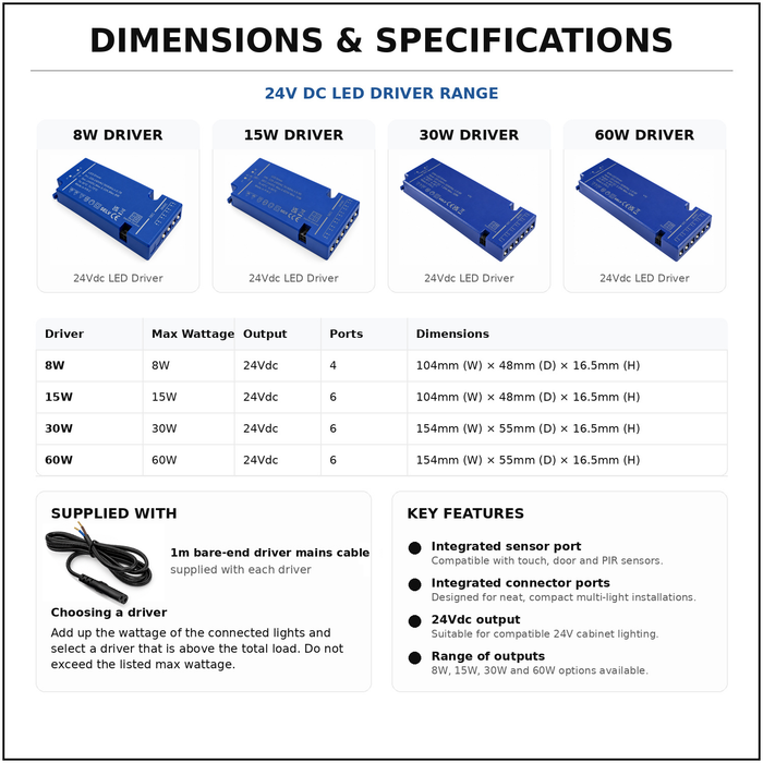 24V LED driver specifications