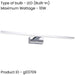2 PACK Sleek 60cm LED Chrome Mirror Wall Light for Modern Bathroom Decor
