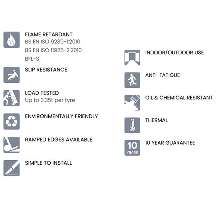 Coinect Garage Floor Tiles - 30 Pack Heavy Duty Interlocking PVC Black