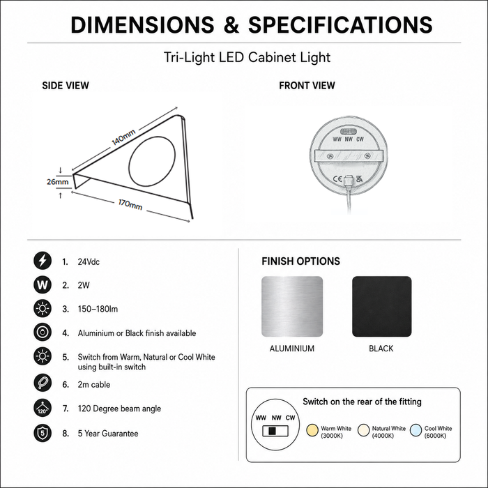 Aluminium Triangle Surface Mounted LED Under Cabinet Light dimensions