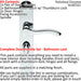 Door Handle & Bathroom Lock Pack Chrome Scroll Thumb Turn Round Tall Backplate Loops