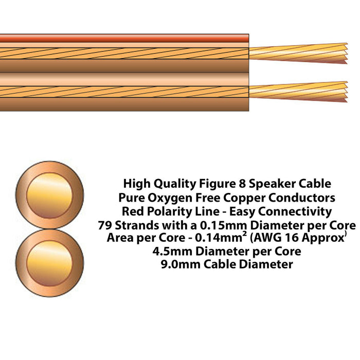 100m OFC COPPER Speaker Cable 16AWG 1.4mm² Stranded 2 Core Figure 8 Audio Wire