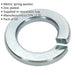 50 PACK Metric Spring Washer - M14 - DIN 127B - Zinc Plated Metal Spacer Loops