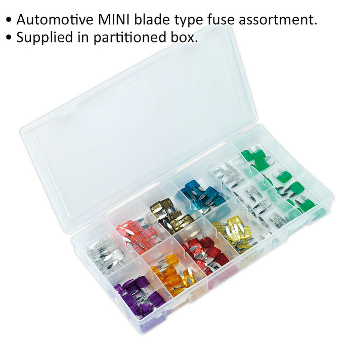 100 Piece Automotive MINI Blade Type Car Fuse Assortment - 2A to 30A Mix Loops